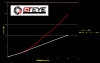 GTEYE-G25-G27-Spring-Performance-Graph